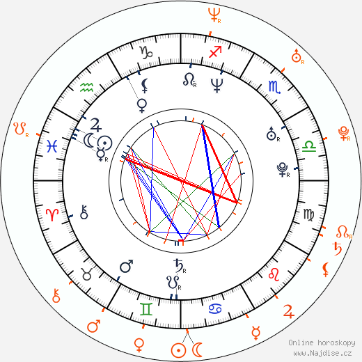 Partnerský horoskop: James Blunt a Petra Němcová