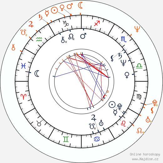 Partnerský horoskop: James Cameron a Suzy Amis