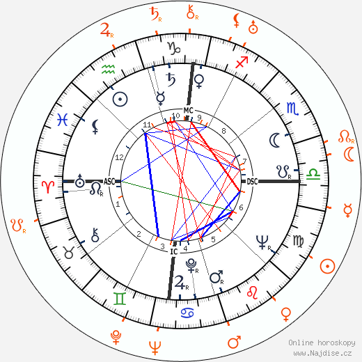 Partnerský horoskop: James Dean a Darryl F. Zanuck