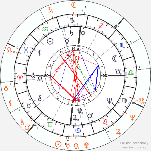 Partnerský horoskop: James Dean a Pier Angeli