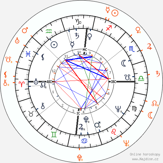 Partnerský horoskop: James Dean a Vampira