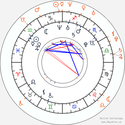 Partnerský horoskop: James Deen a Joanna Angel