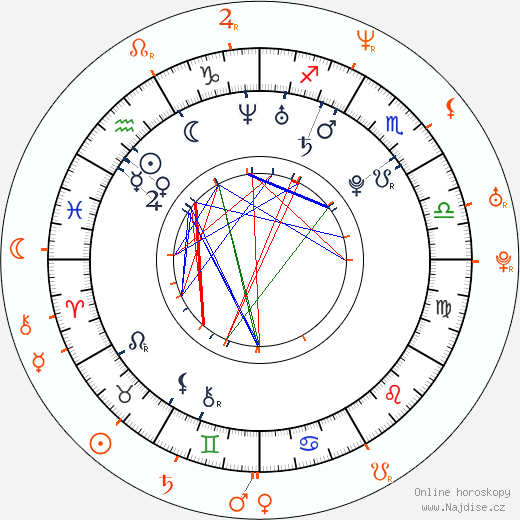 Partnerský horoskop: James Deen a Lisa Ann