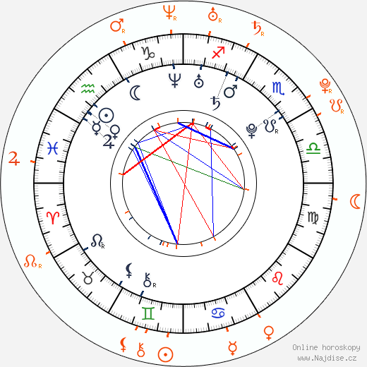 Partnerský horoskop: James Deen a Stoya