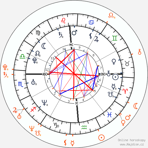Partnerský horoskop: James Franco a Agyness Deyn