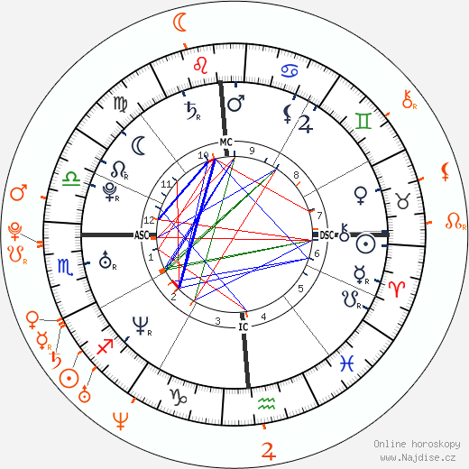 Partnerský horoskop: James Franco a Amanda Seyfried