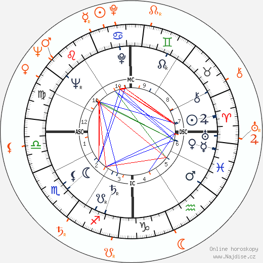 Partnerský horoskop: James Garner a Gloria Pall