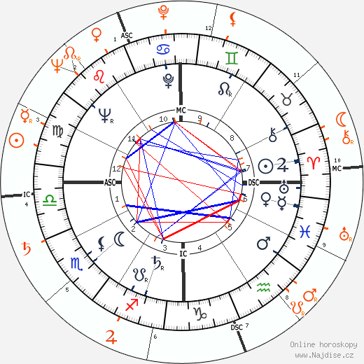 Partnerský horoskop: James Garner a Lauren Bacall