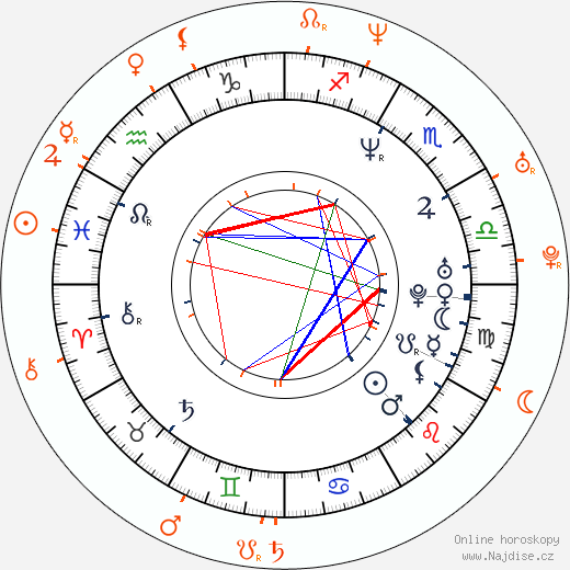 Partnerský horoskop: James Gunn a Jenna Fischer