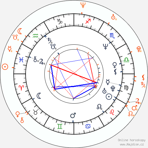 Partnerský horoskop: James Marsters a Mercedes McNab