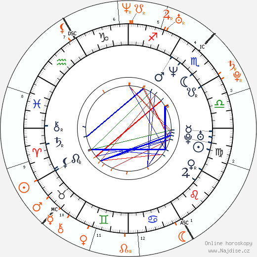 Partnerský horoskop: James Packer a Miranda Kerr