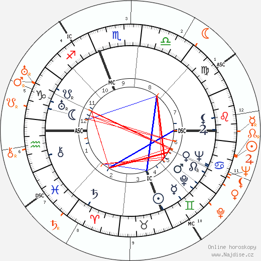 Partnerský horoskop: James Stewart a Barbara Stanwyck