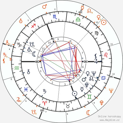 Partnerský horoskop: James Stewart a Claudette Colbert