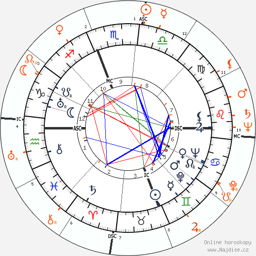 Partnerský horoskop: James Stewart a Joan Fontaine