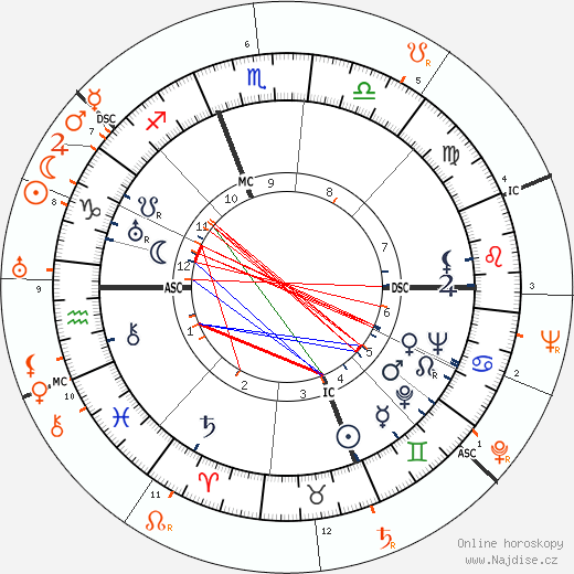 Partnerský horoskop: James Stewart a Loretta Young