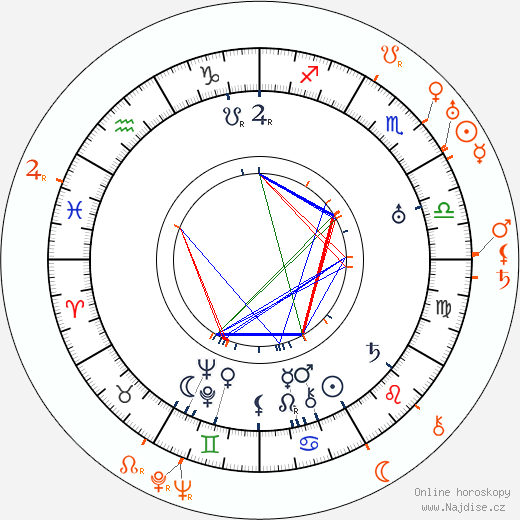 Partnerský horoskop: James Whale a Arthur Edeson