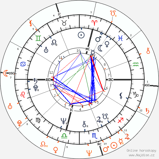 Partnerský horoskop: James Woods a Sean Young
