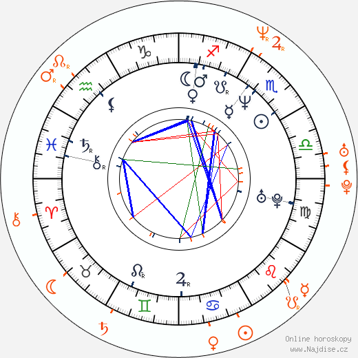 Partnerský horoskop: Jami Gertz a Corey Feldman