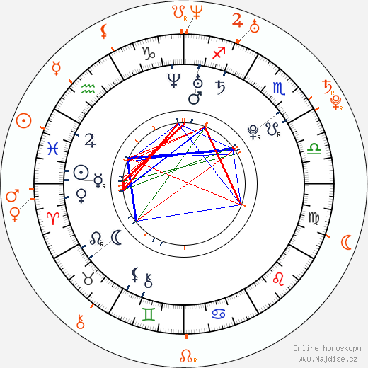 Partnerský horoskop: Jamie Bell a Kate Mara
