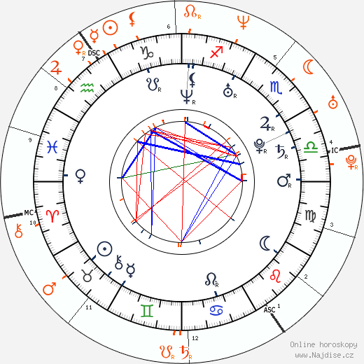 Partnerský horoskop: Jamie Dornan a Kate Moss