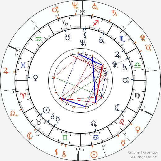 Partnerský horoskop: Jamie Dornan a Lindsay Lohan