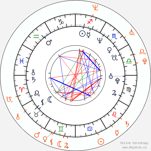 Partnerský horoskop: Jamie Foxx a Ashley Scott
