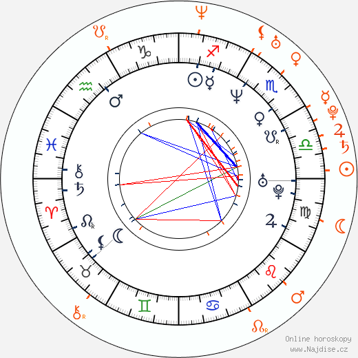Partnerský horoskop: Jamie Foxx a Christina Milian