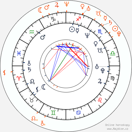 Partnerský horoskop: Jamie Foxx a Eva Marcille