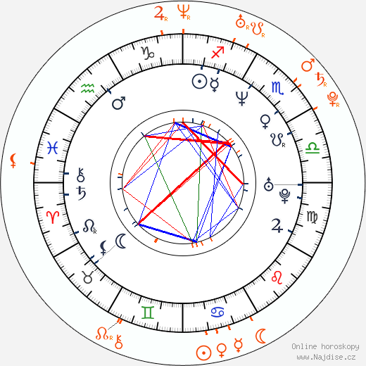 Partnerský horoskop: Jamie Foxx a Fantasia Barrino