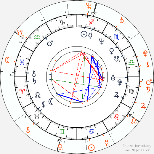 Partnerský horoskop: Jamie Foxx a Olivia Munn
