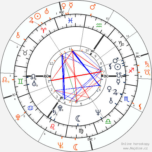 Partnerský horoskop: Jane Birkin a Serge Gainsbourg