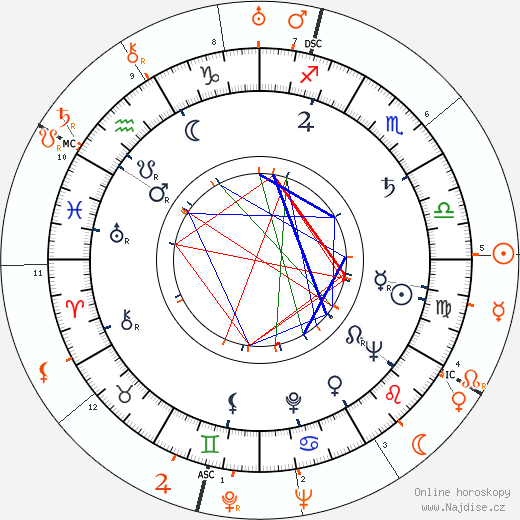 Partnerský horoskop: Jane Greer a Howard Hughes