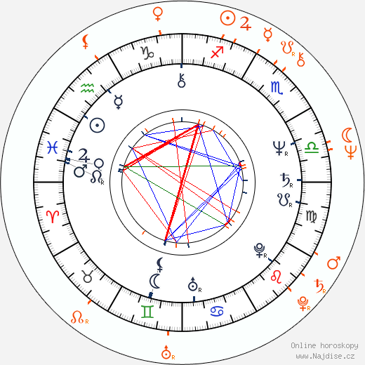 Partnerský horoskop: Jane Seymour a James Keach