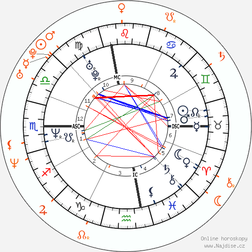 Partnerský horoskop: Janet Jackson a Jermaine Dupri