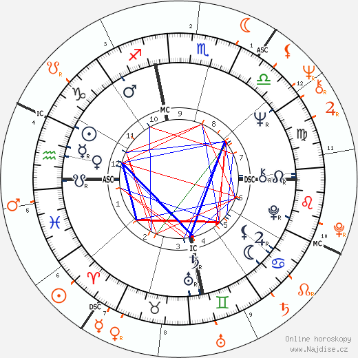 Partnerský horoskop: Janis Joplin a Eric Clapton