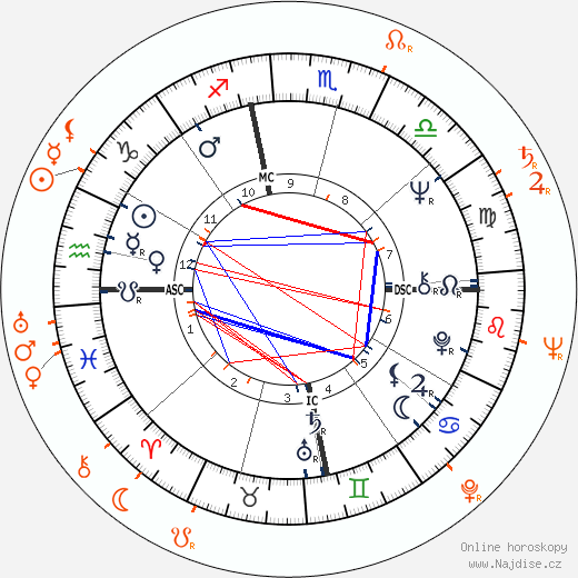 Partnerský horoskop: Janis Joplin a Francesco Scavullo
