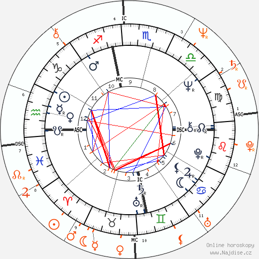 Partnerský horoskop: Janis Joplin a Janis Ian