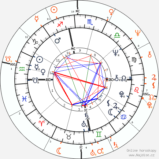 Partnerský horoskop: Janis Joplin a Jim Morrison