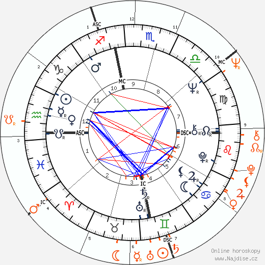 Partnerský horoskop: Janis Joplin a Joe Namath