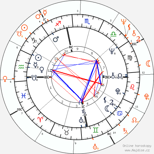 Partnerský horoskop: Janis Joplin a Stephen Stills