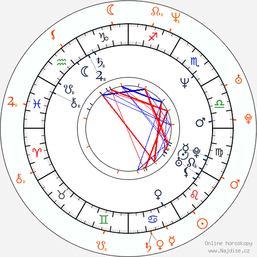 Partnerský horoskop: Jared Harris a Emilia Fox