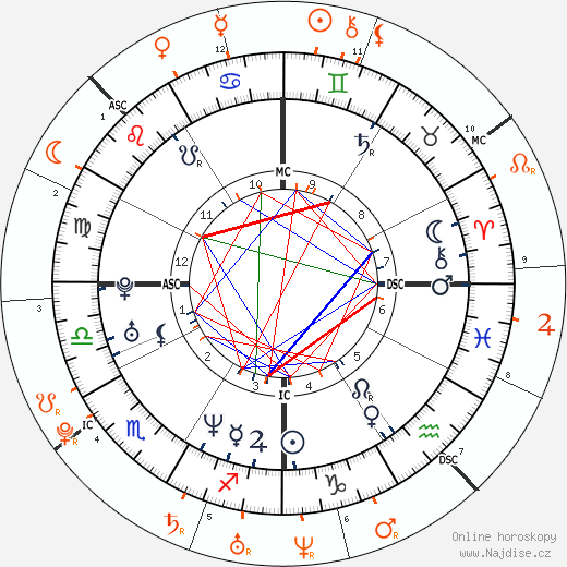 Partnerský horoskop: Jared Leto a Ashley Olsen