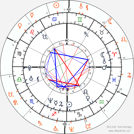 Partnerský horoskop: Jared Leto a Lindsay Lohan
