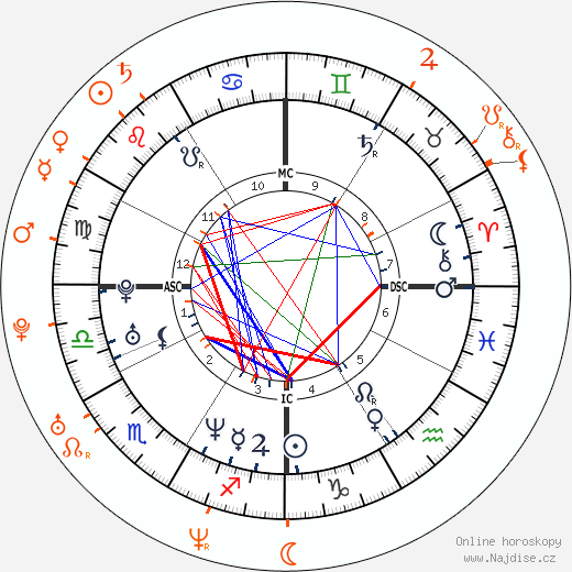 Partnerský horoskop: Jared Leto a Soleil Moon Frye