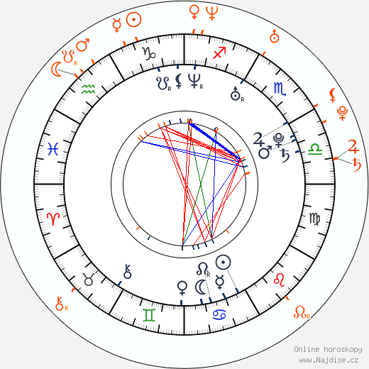 Partnerský horoskop: Jared Padalecki a Genevieve Padalecki