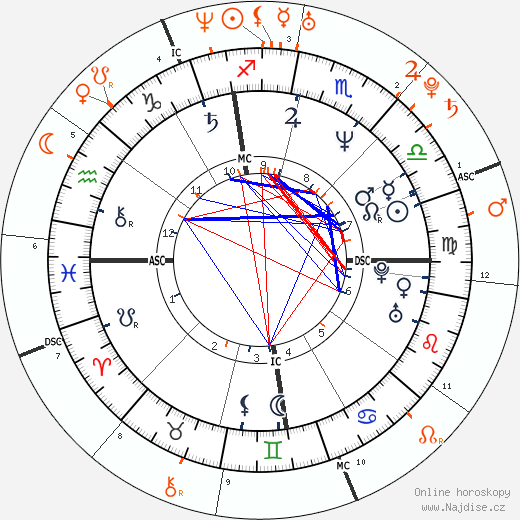 Partnerský horoskop: Jason Alexander a Britney Spears