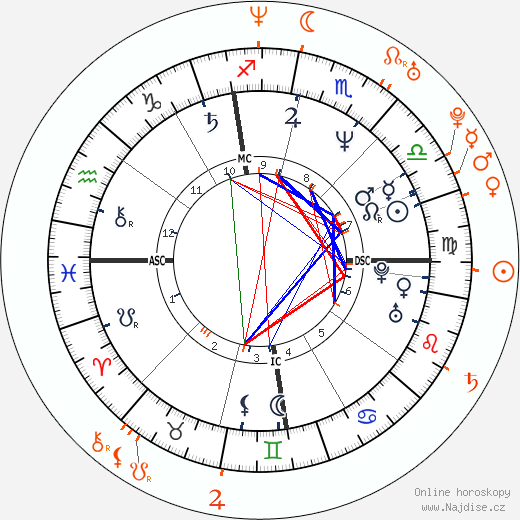 Partnerský horoskop: Jason Alexander a Shar Jackson
