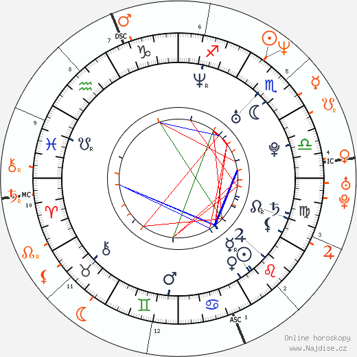 Partnerský horoskop: Jason Momoa a Lisa Bonet