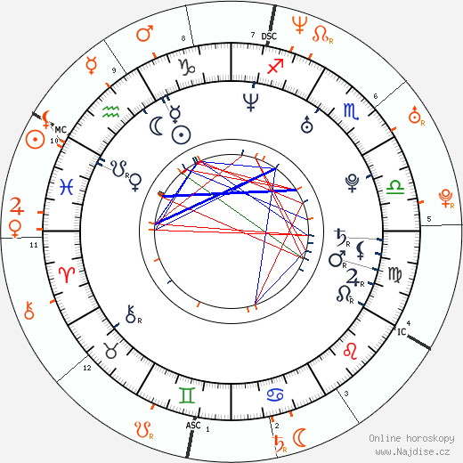 Partnerský horoskop: Jason Segel a Drew Barrymore