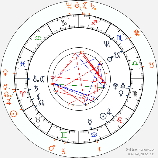 Partnerský horoskop: Jason Statham a Rosie Huntington-Whiteley
